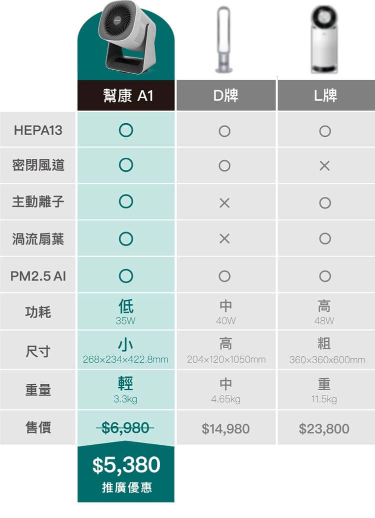 最高性價比