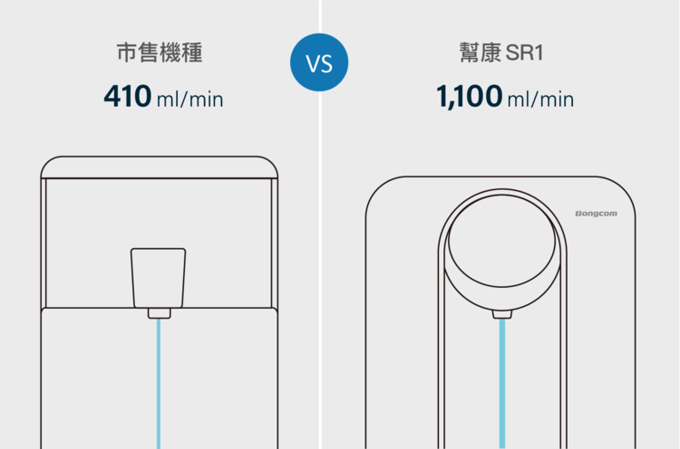 出水流速，市面最快。