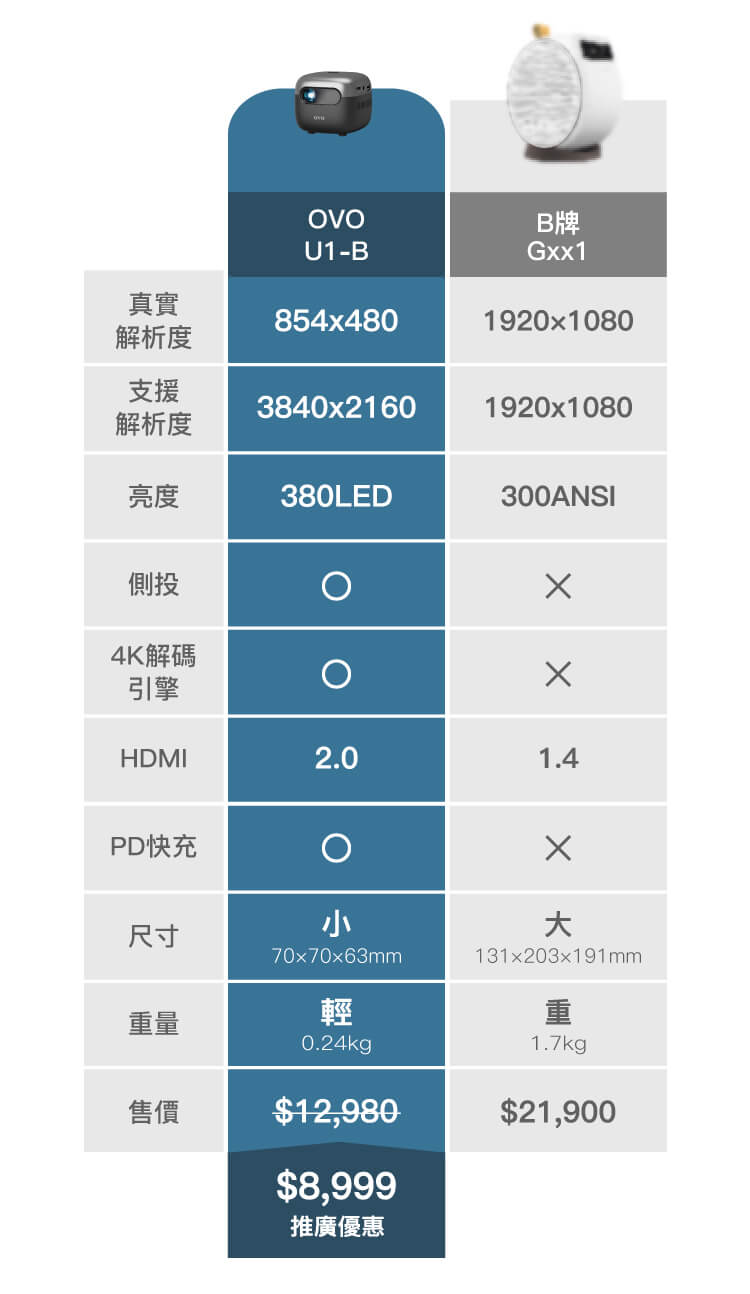 平價入手，超值擁有。